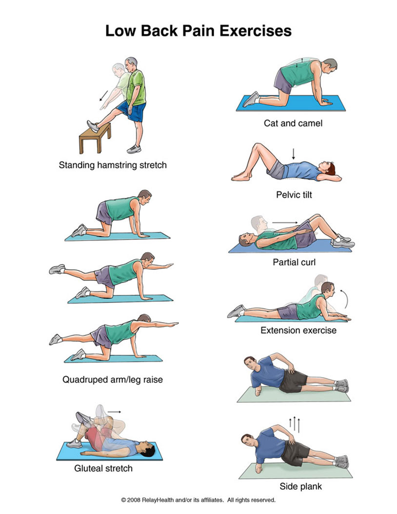 Upper left back 2025 pain exercises