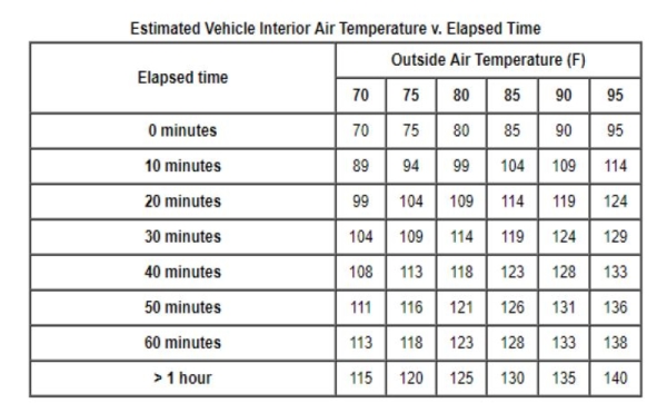 I.U.P.A. Research Update: K9 Heat Stroke Considerations - The ...