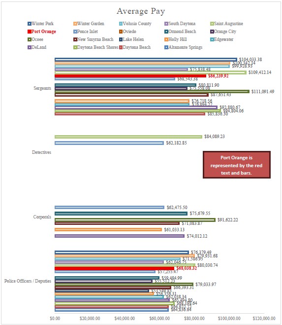 Graph from Survey