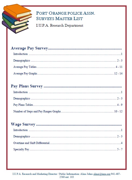 Survey Master List